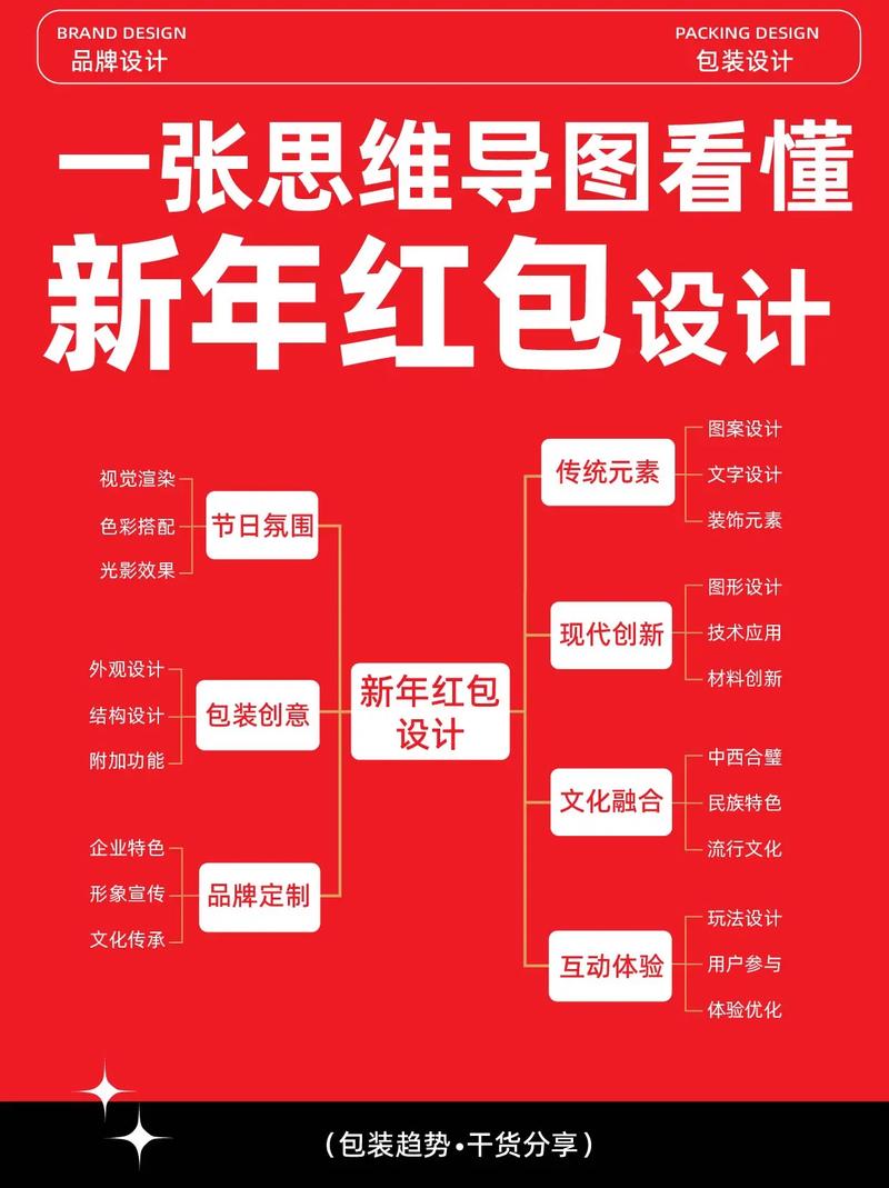 思维导图模板免费网站赚红包版缩略图
