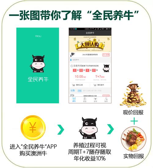 全民养牛赚钱版