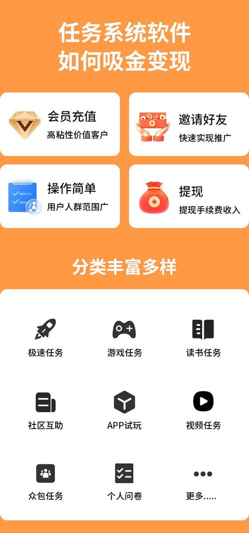 任务放单平台v1