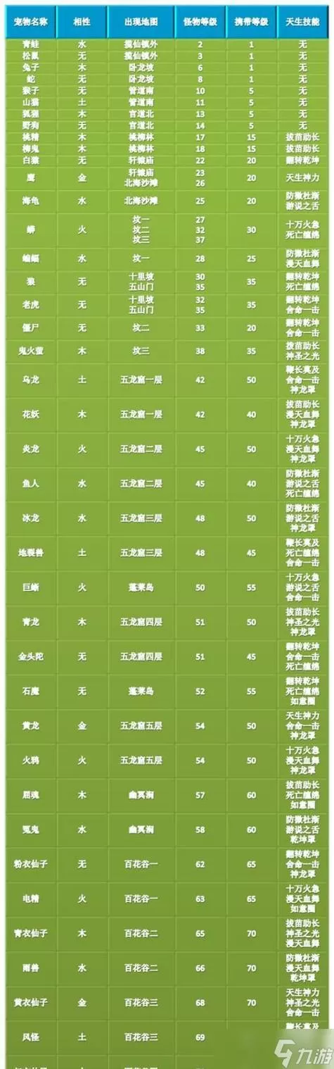 问道手游娃娃亲密度加成表缩略图