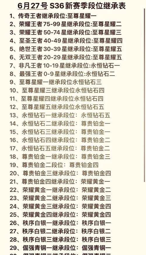 王者荣耀段位等级顺序缩略图