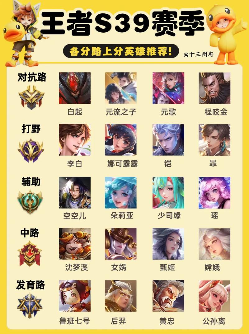 《王者荣耀》上分最快英雄推荐