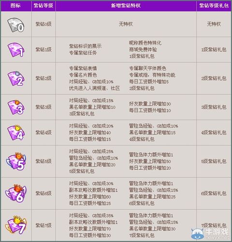 qq炫舞紫钻有什么用?缩略图