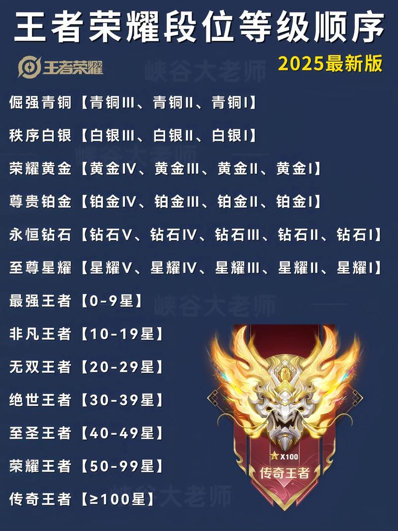 王者荣耀段位等级表王者荣耀段位等级顺序2025游戏截图
