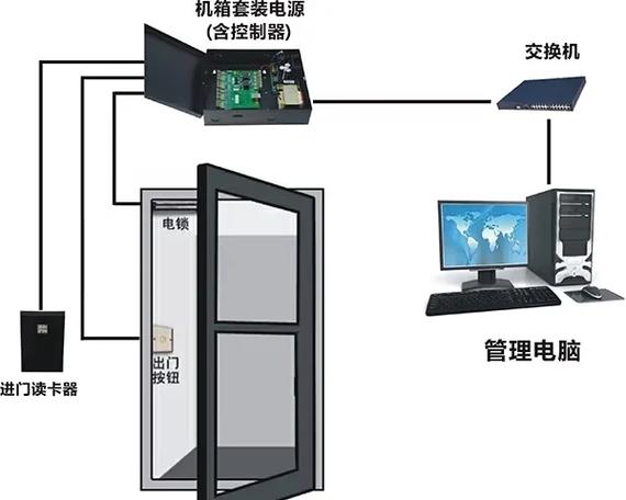 门禁一直响什么原因
