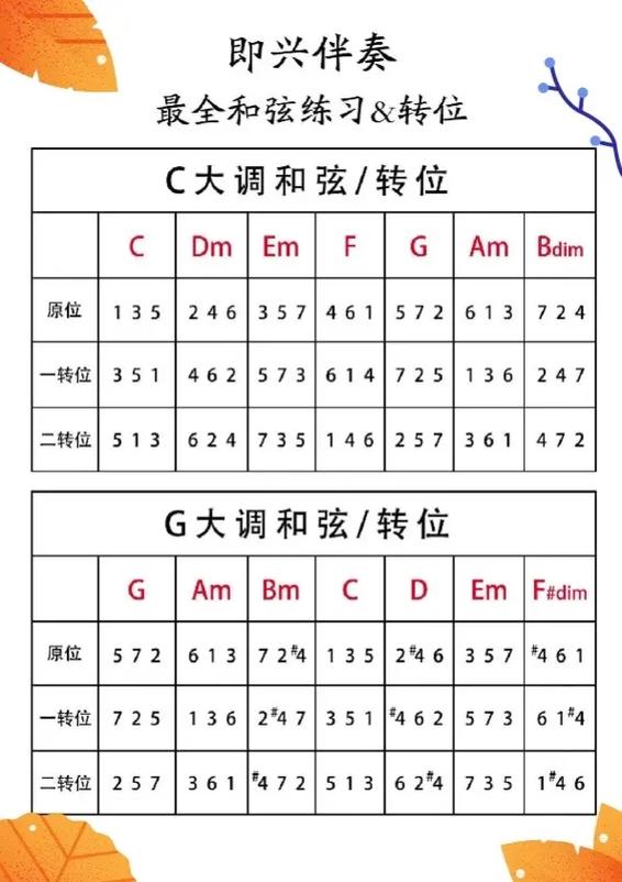 做伴奏的软件哪个好用