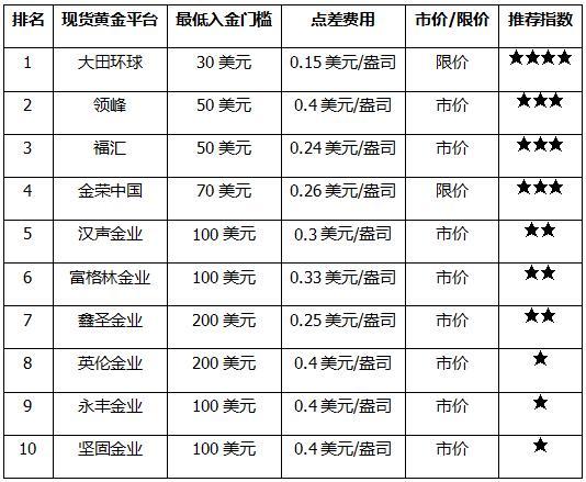十大正规交易平台排名缩略图
