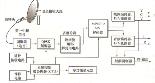 菏泽有线电视收费标准