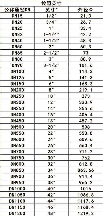 dn800管道直径是多少