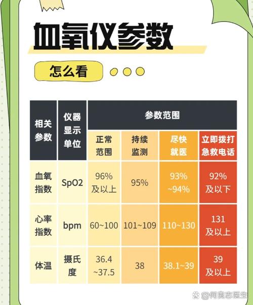 什么是血氧饱和度缩略图