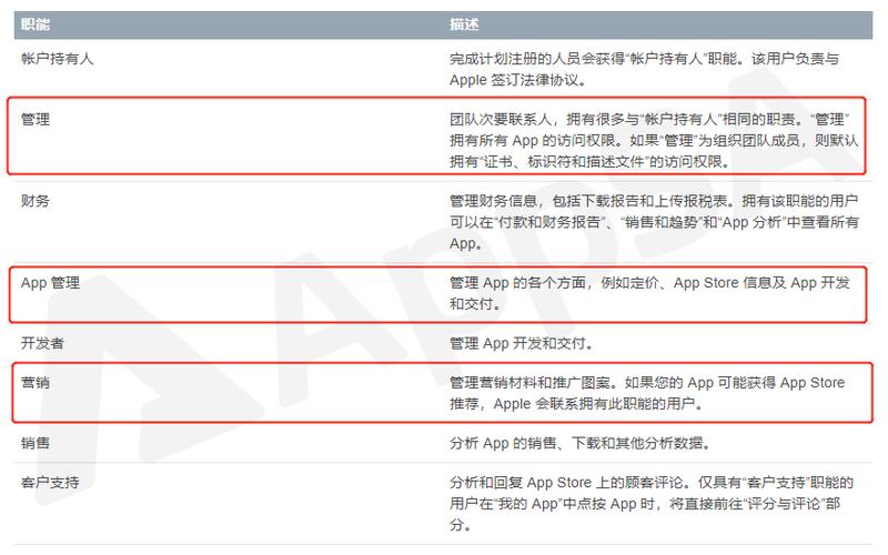 解除授权是啥意思图标