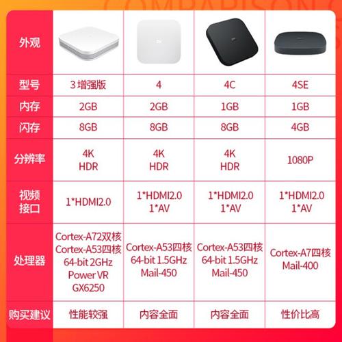 小米盒子型号大全对照表截图