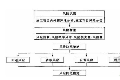 风险衡量方法有哪些游戏截图