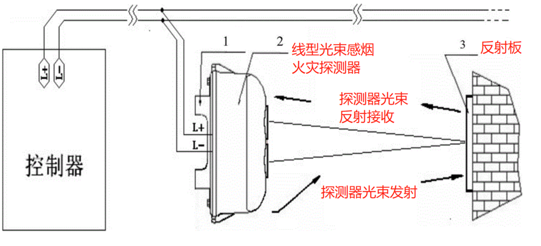 烟感报警器的工作原理游戏截图