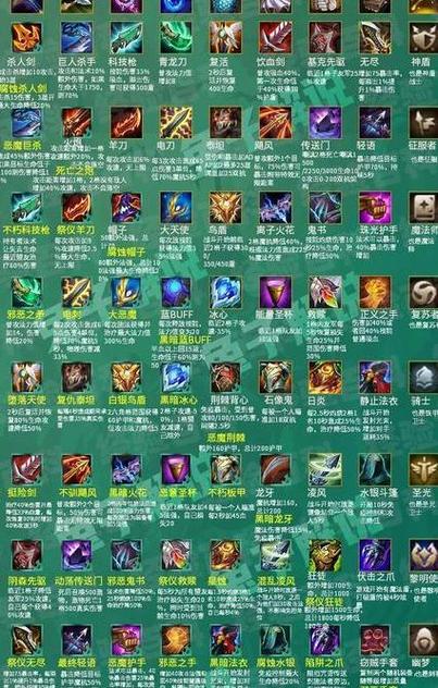 英雄联盟新装备介绍大全
