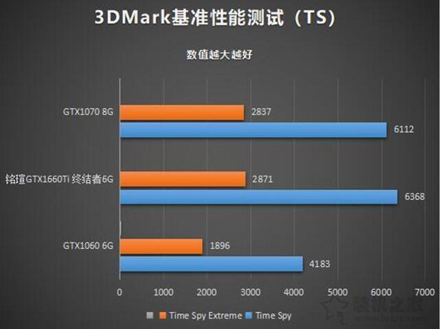 1660和1060性能差多少缩略图