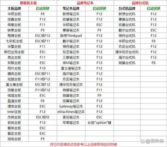 苹果电脑重启快捷键缩略图
