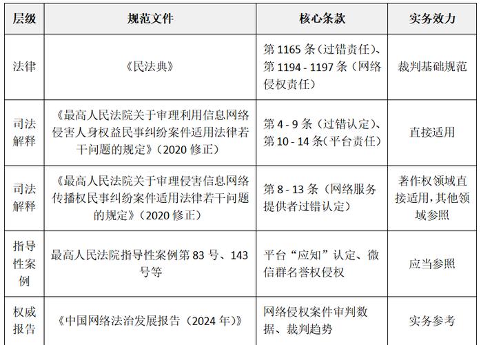 网络侵权司法解释
