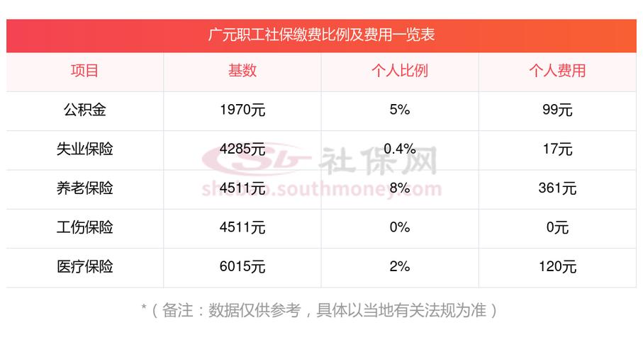 广州个人自费交社保