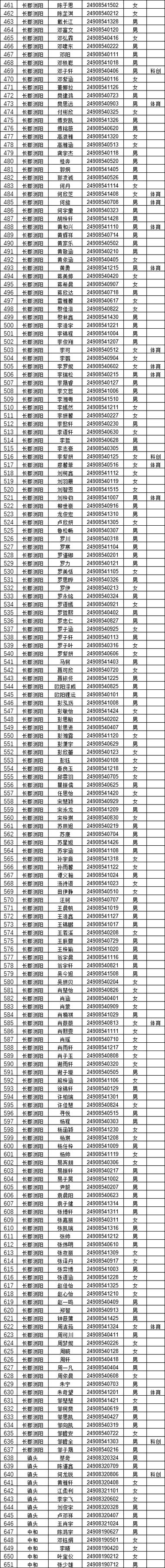 实名认证最新2024缩略图