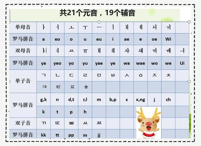 中国人学韩语一般多久截图
