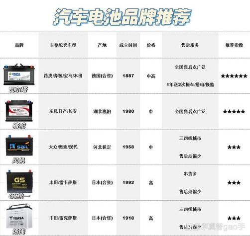 车电池品牌排行榜前十名图标