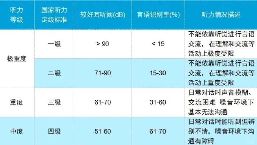 正常听力是多少为标准缩略图