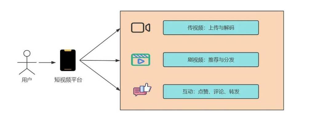 短视频结构分析缩略图