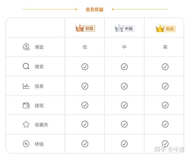 阿里妈妈等级佣金图标