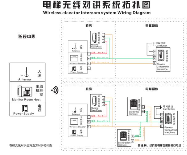 非可视楼宇对讲接线图与原理
