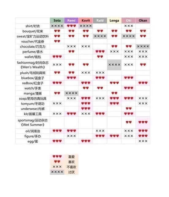 fullservice二周目攻略图标