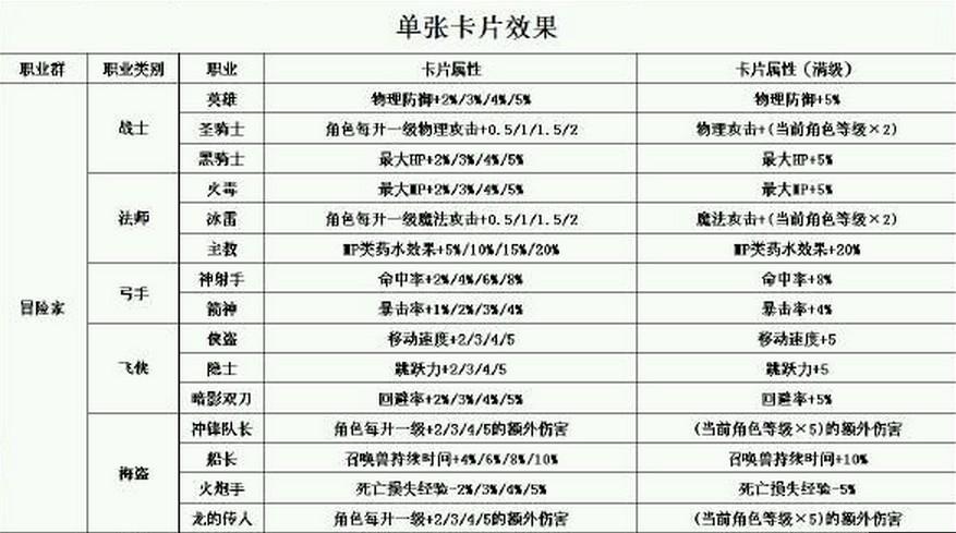 冒险岛角色卡没了截图
