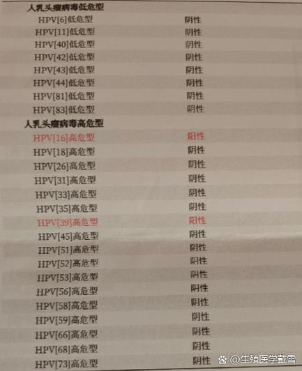 人乳头瘤病毒39型阳性严重不图标