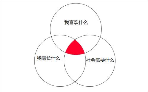 职业的三个基本要素图标
