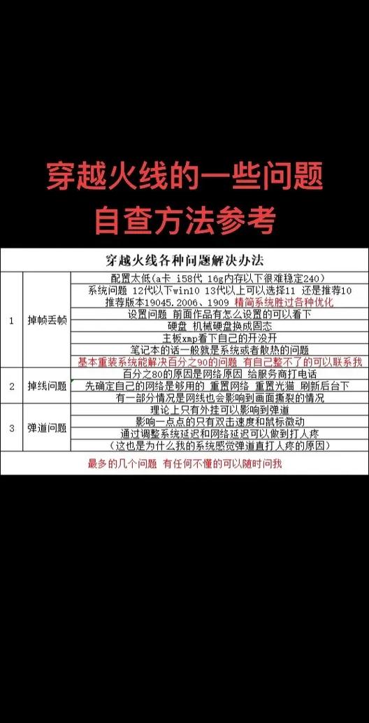电脑玩cf掉帧是什么原因