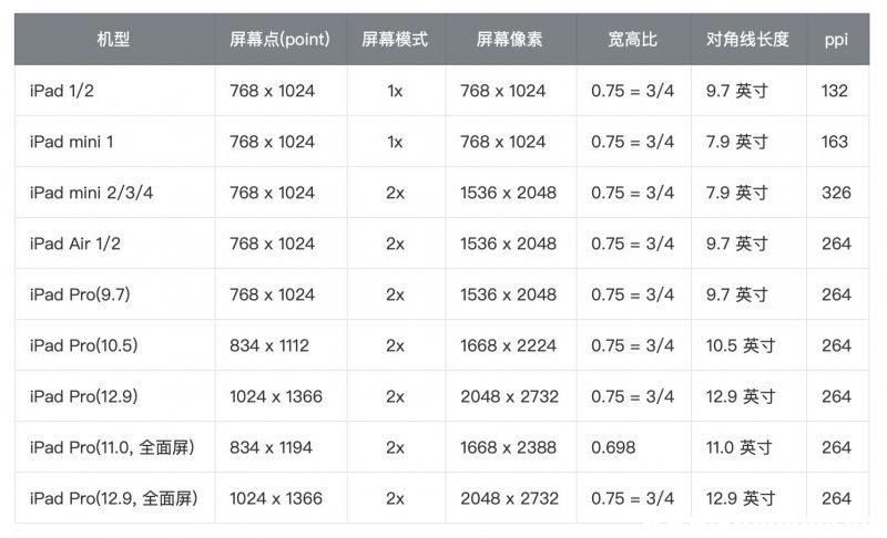 10寸屏幕尺寸对照表缩略图