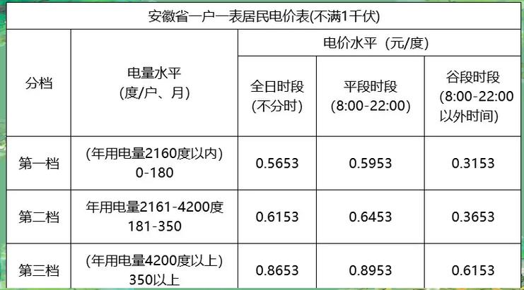 峰谷用电是几点到几点缩略图