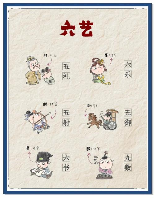 四书五经六艺图标
