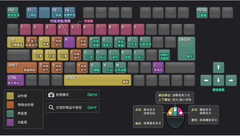 手机键盘怎么调出来怎么办截图