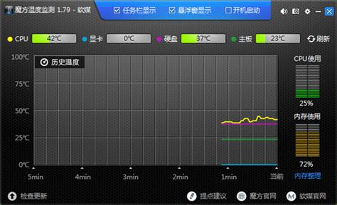 m.2硬盘温度多少度正常缩略图