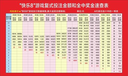 今日快八专家推荐号码截图