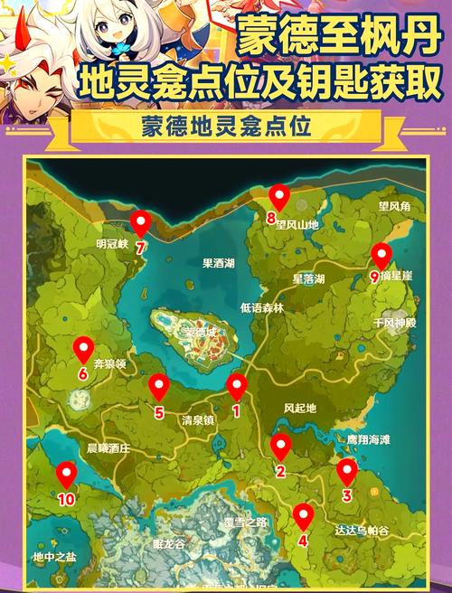 原神地灵龛位置及钥匙获取地点