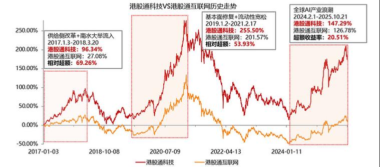 港股科技ETF开户截图