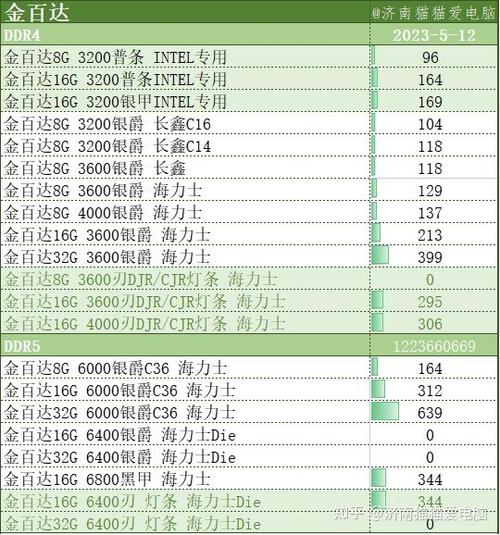 ddr416g内存条多少钱缩略图