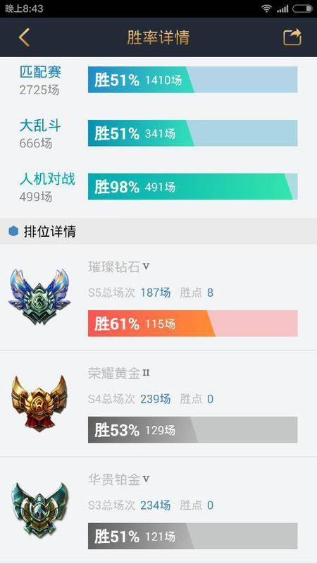 钻石五可以和铂金排位吗