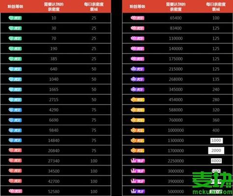 虎牙1到50级要多少钱缩略图