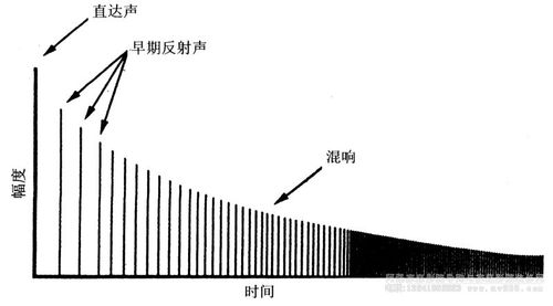 混响延迟一般开多大图标