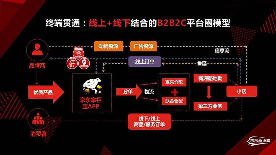 京东店铺运营联系方式截图