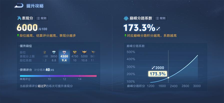 王者营地看不到巅峰分吗