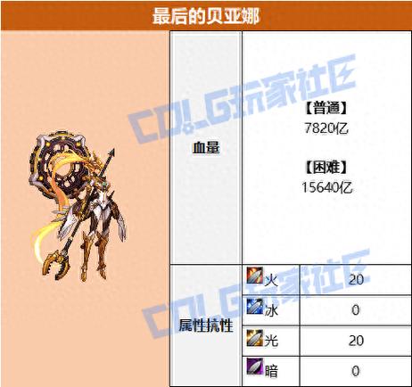 亚丝娜被须乡欺负到哪一步了截图